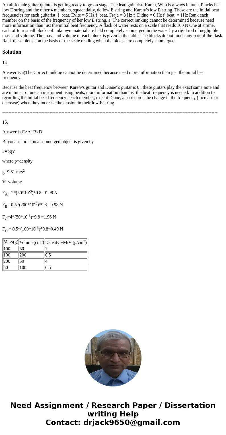 An all female guitar quintet is getting ready to go on stage. The lead guitarist, Karen, Who is always in tune, Plucks her low E string and the other 4 members  An all female guitar quintet is getting ready to go on stage. The lead guitarist, Karen, Who is always in tune, Plucks her low E string and the other 4 members