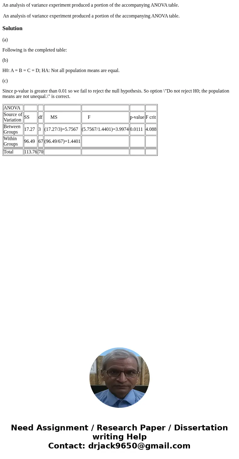 An analysis of variance experiment produced a portion of the accompanying ANOVA table. An analysis of variance experiment produced a portion of the accompanying An analysis of variance experiment produced a portion of the accompanying ANOVA table. An analysis of variance experiment produced a portion of the accompanying