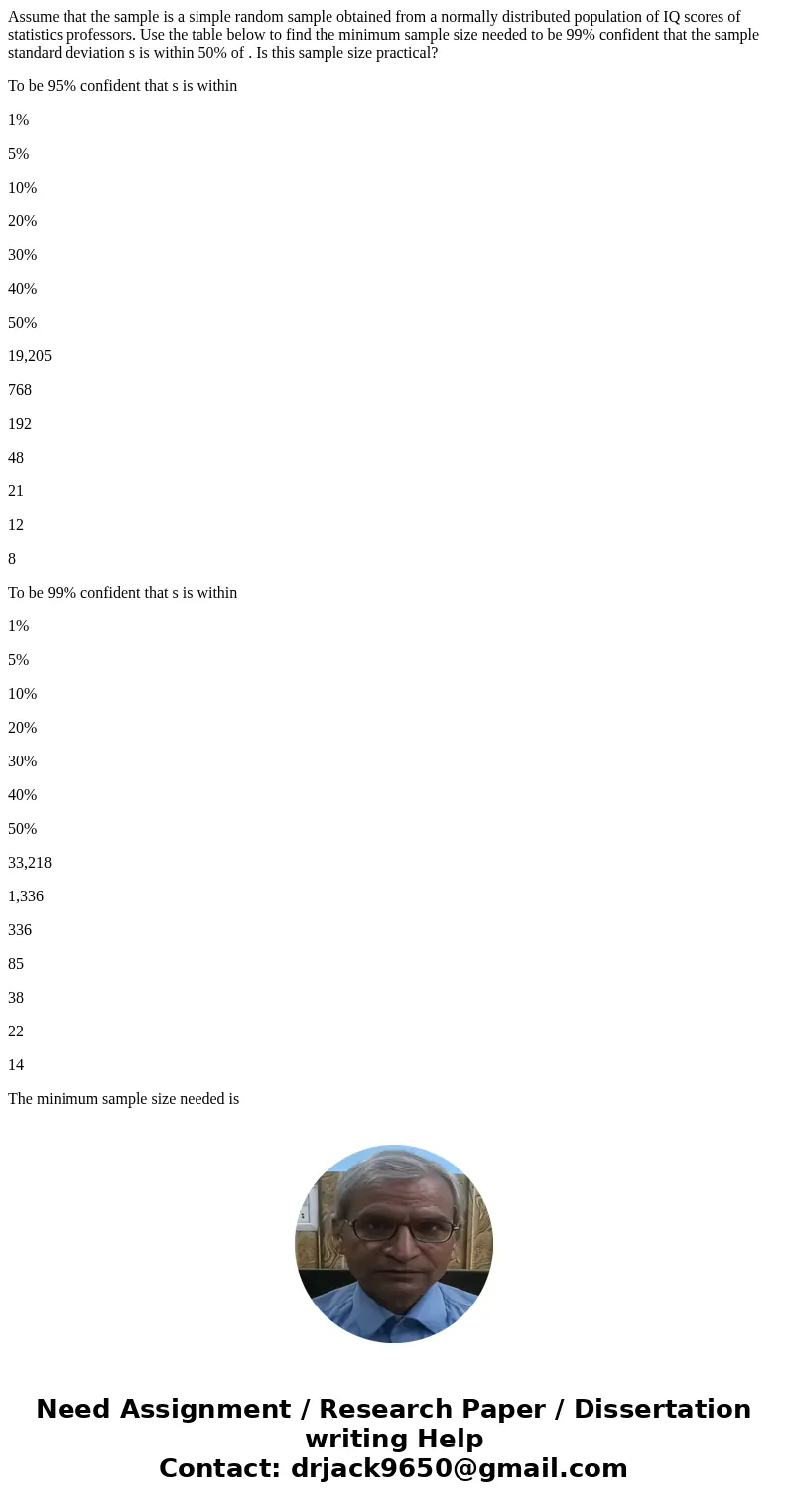 Assume that the sample is a simple random sample obtained from a normally distributed population of IQ scores of statistics professors. Use the table below to f Assume that the sample is a simple random sample obtained from a normally distributed population of IQ scores of statistics professors. Use the table below to f