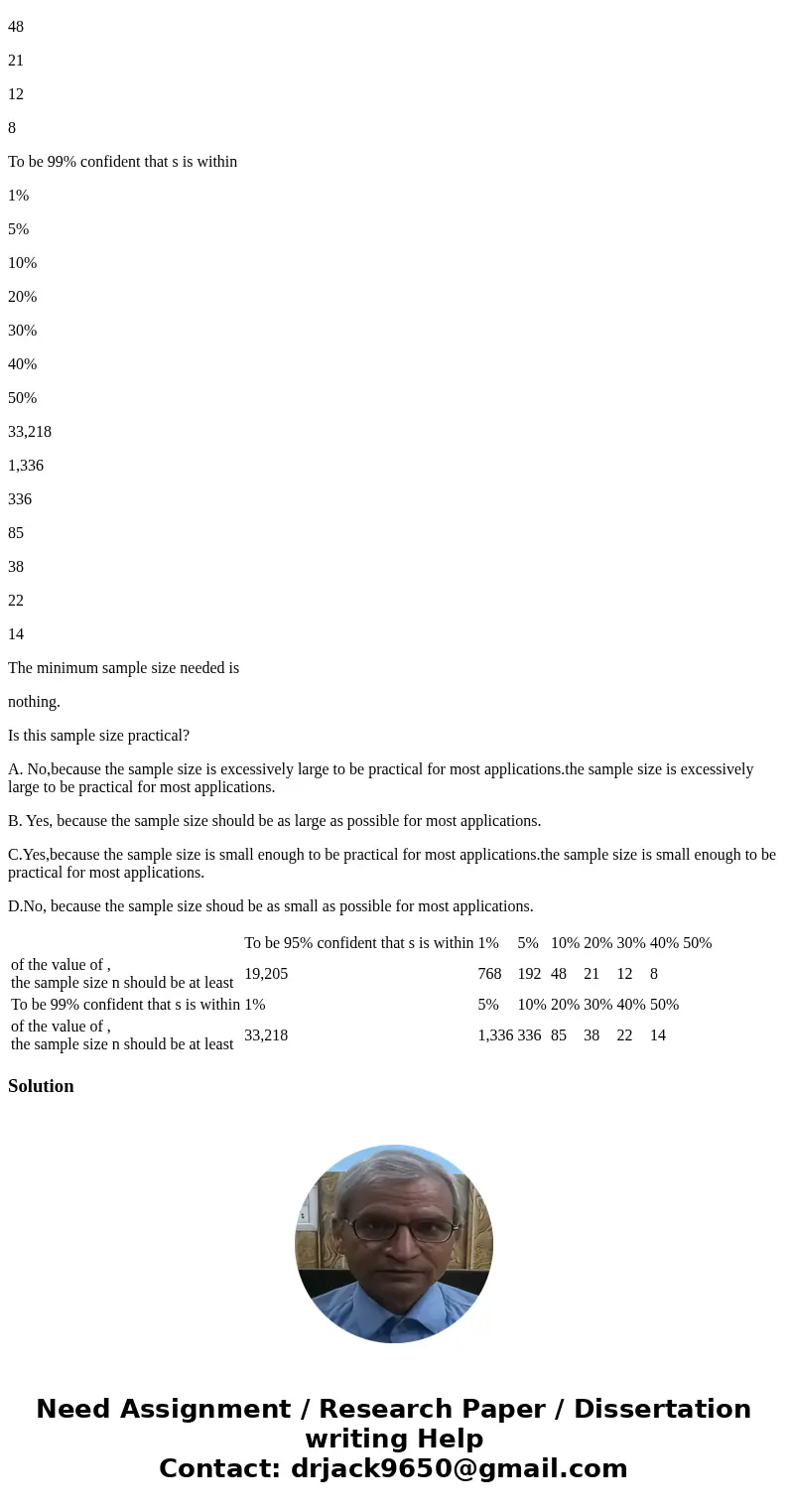 Assume that the sample is a simple random sample obtained from a normally distributed population of IQ scores of statistics professors. Use the table below to f Assume that the sample is a simple random sample obtained from a normally distributed population of IQ scores of statistics professors. Use the table below to f