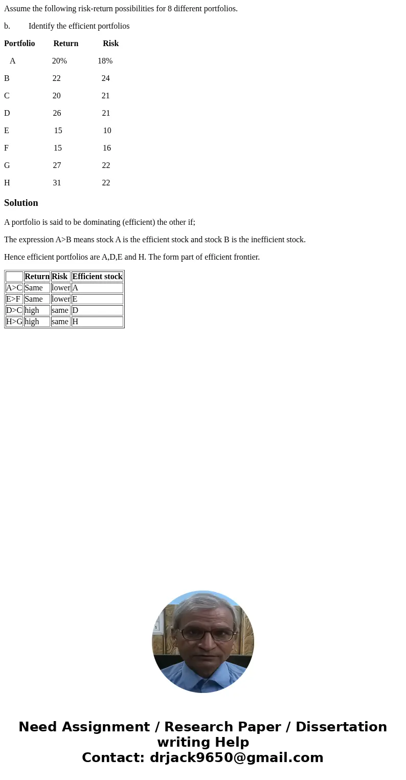 Assume the following risk-return possibilities for 8 different portfolios. b. Identify the efficient portfolios Portfolio Return Risk A 20% 18% B 22 24 C 20 21  Assume the following risk-return possibilities for 8 different portfolios. b. Identify the efficient portfolios Portfolio Return Risk A 20% 18% B 22 24 C 20 21