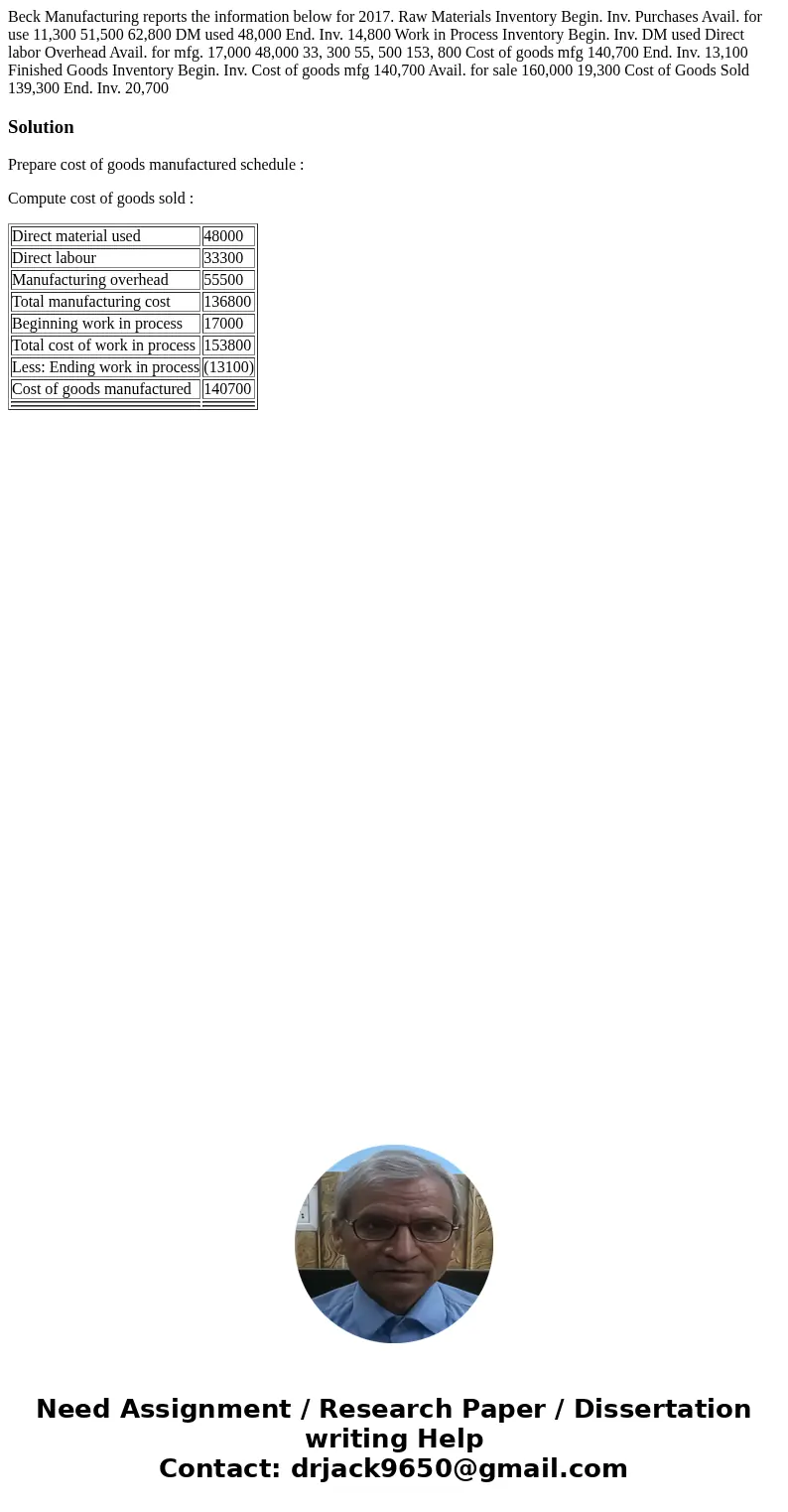 Beck Manufacturing reports the information below for 2017. Raw Materials Inventory Begin. Inv. Purchases Avail. for use 11,300 51,500 62,800 DM used 48,000 End  Beck Manufacturing reports the information below for 2017. Raw Materials Inventory Begin. Inv. Purchases Avail. for use 11,300 51,500 62,800 DM used 48,000 End