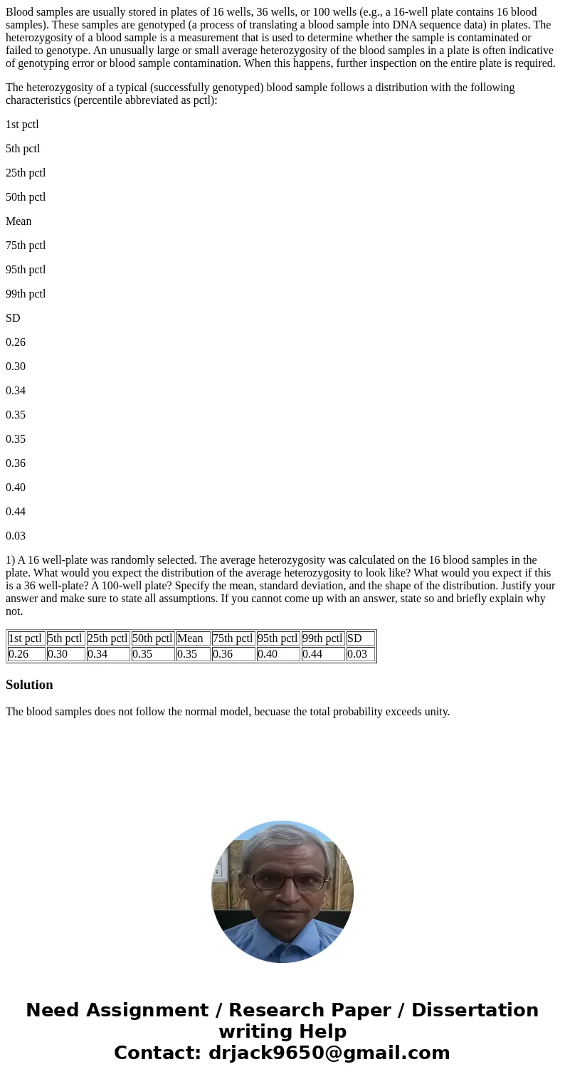 Blood samples are usually stored in plates of 16 wells, 36 wells, or 100 wells (e.g., a 16-well plate contains 16 blood samples). These samples are genotyped (a Blood samples are usually stored in plates of 16 wells, 36 wells, or 100 wells (e.g., a 16-well plate contains 16 blood samples). These samples are genotyped (a