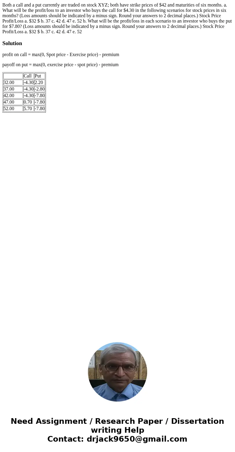 Both a call and a put currently are traded on stock XYZ; both have strike prices of $42 and maturities of six months. a. What will be the profit/loss to an inve Both a call and a put currently are traded on stock XYZ; both have strike prices of $42 and maturities of six months. a. What will be the profit/loss to an inve