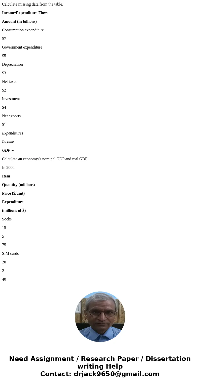 Calculate missing data from the table. Income/Expenditure Flows Amount (in billions) Consumption expenditure $7 Government expenditure $5 Depreciation $3 Net ta Calculate missing data from the table. Income/Expenditure Flows Amount (in billions) Consumption expenditure $7 Government expenditure $5 Depreciation $3 Net ta