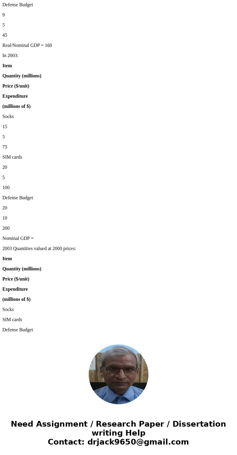 Calculate missing data from the table. Income/Expenditure Flows Amount (in billions) Consumption expenditure $7 Government expenditure $5 Depreciation $3 Net ta Calculate missing data from the table. Income/Expenditure Flows Amount (in billions) Consumption expenditure $7 Government expenditure $5 Depreciation $3 Net ta