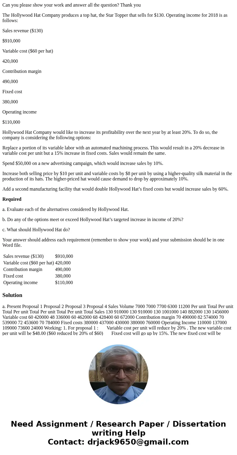 Can you please show your work and answer all the question? Thank you The Hollywood Hat Company produces a top hat, the Star Topper that sells for $130. Operatin Can you please show your work and answer all the question? Thank you The Hollywood Hat Company produces a top hat, the Star Topper that sells for $130. Operatin