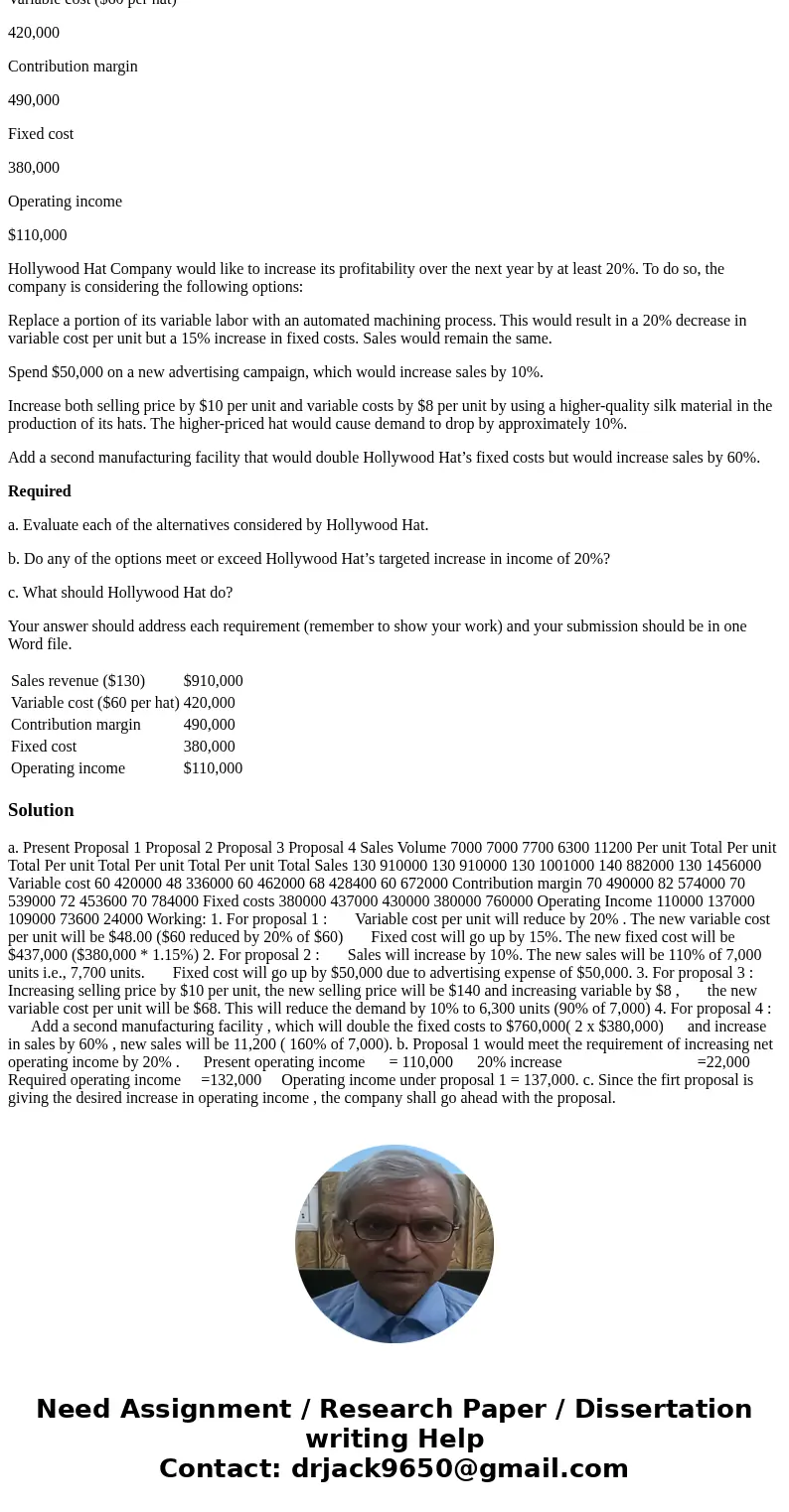 Can you please show your work and answer all the question? Thank you The Hollywood Hat Company produces a top hat, the Star Topper that sells for $130. Operatin Can you please show your work and answer all the question? Thank you The Hollywood Hat Company produces a top hat, the Star Topper that sells for $130. Operatin