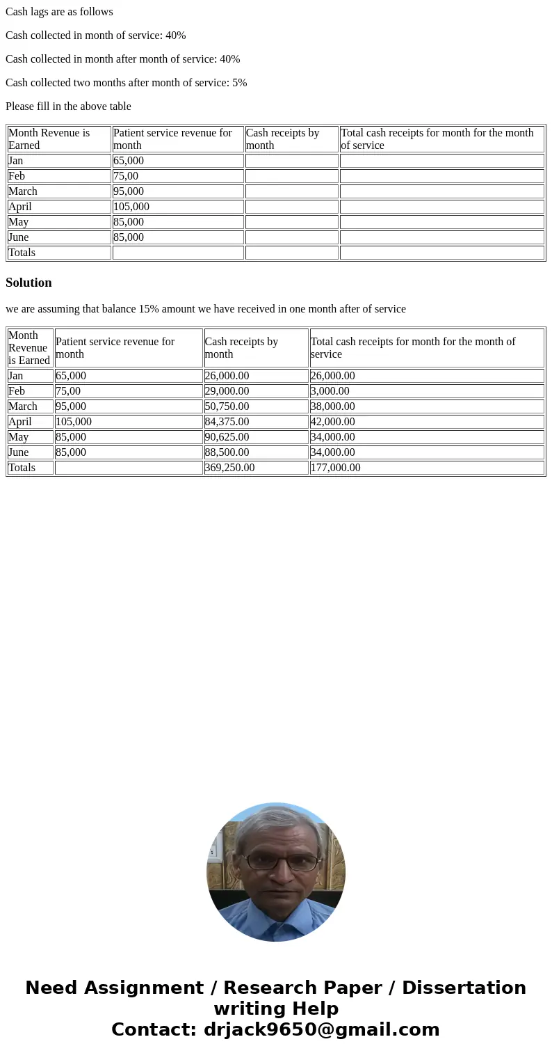Cash lags are as follows Cash collected in month of service: 40% Cash collected in month after month of service: 40% Cash collected two months after month of se Cash lags are as follows Cash collected in month of service: 40% Cash collected in month after month of service: 40% Cash collected two months after month of se