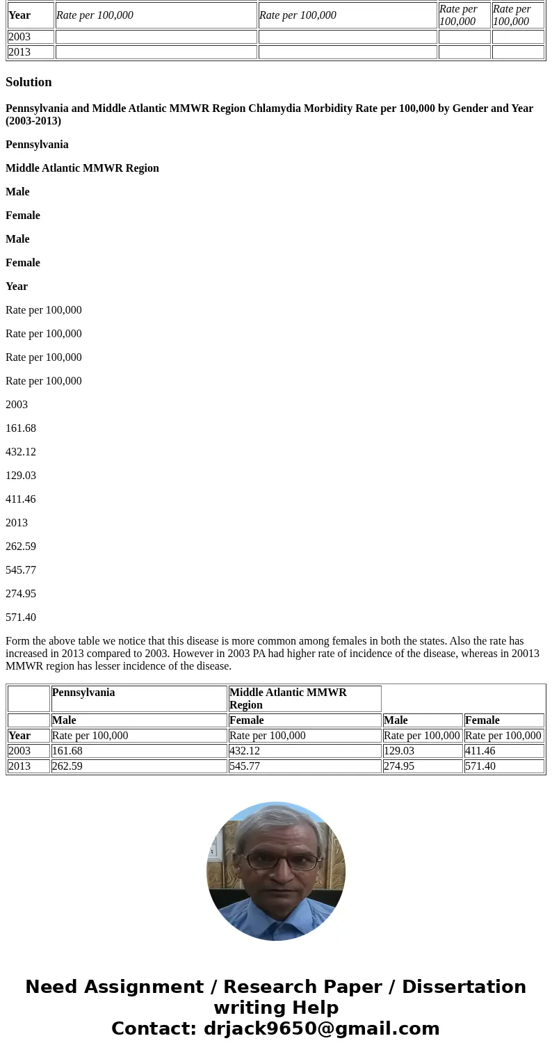 CDC Wonder You are a health educator for the sexually transmitted infections (STI) unit in the PA Health Department and often utilize CDC Wonder to capture up-t
