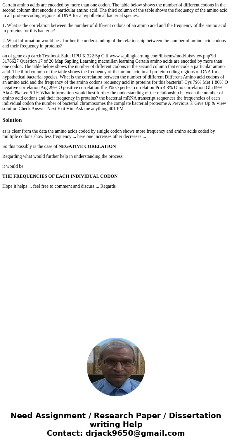 Certain amino acids are encoded by more than one codon. The table below shows the number of different codons in the second column that encode a particular amino Certain amino acids are encoded by more than one codon. The table below shows the number of different codons in the second column that encode a particular amino