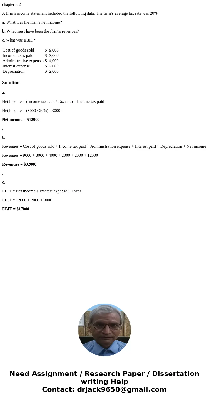 chapter 3.2 A firm’s income statement included the following data. The firm’s average tax rate was 20%. a. What was the firm’s net income? b. What must have bee