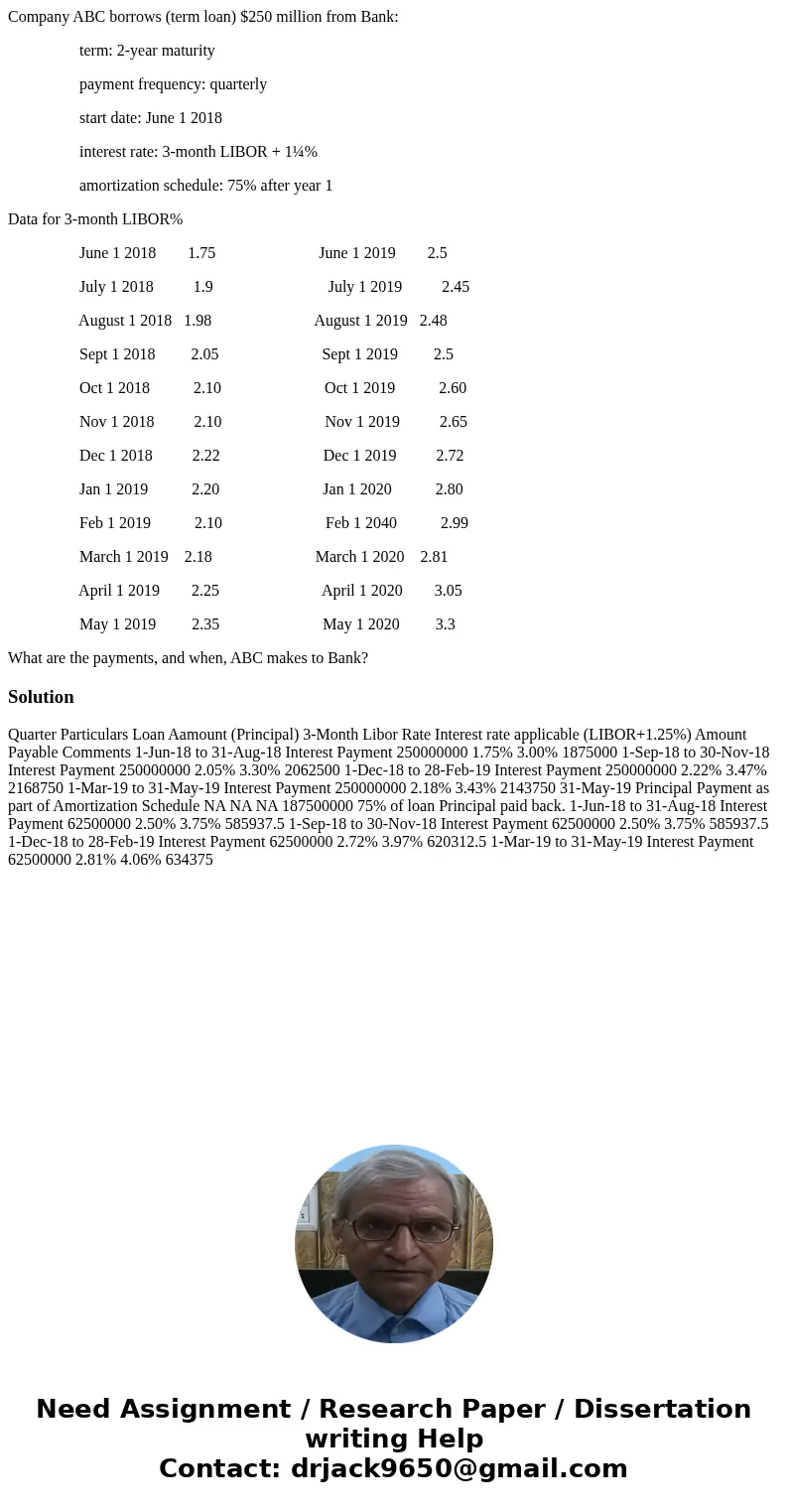 Company ABC borrows (term loan) $250 million from Bank: term: 2-year maturity payment frequency: quarterly start date: June 1 2018 interest rate: 3-month LIBOR  Company ABC borrows (term loan) $250 million from Bank: term: 2-year maturity payment frequency: quarterly start date: June 1 2018 interest rate: 3-month LIBOR