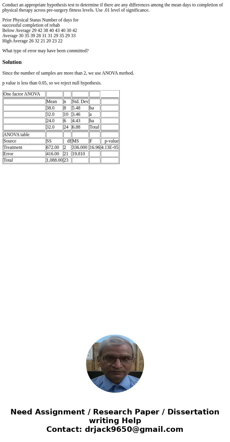 Conduct an appropriate hypothesis test to determine if there are any differences among the mean days to completion of physical therapy across pre-surgery fitnes