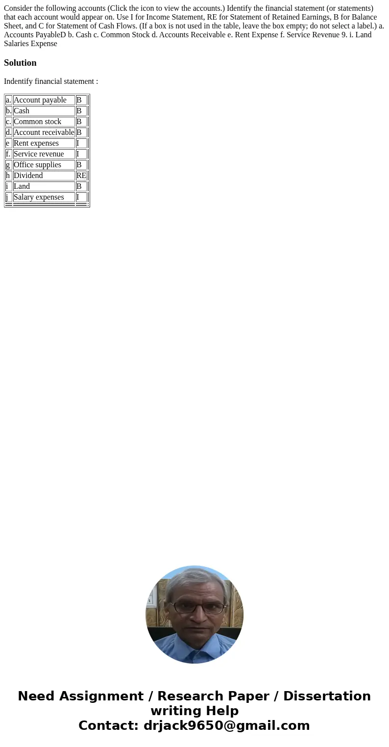  Consider the following accounts (Click the icon to view the accounts.) Identify the financial statement (or statements) that each account would appear on. Use 