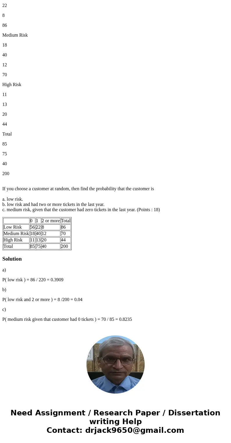 Consider the following data on new customers for AJ Auto Insurance, specifically the information of the risk level of the customer and the number of tickets the Consider the following data on new customers for AJ Auto Insurance, specifically the information of the risk level of the customer and the number of tickets the