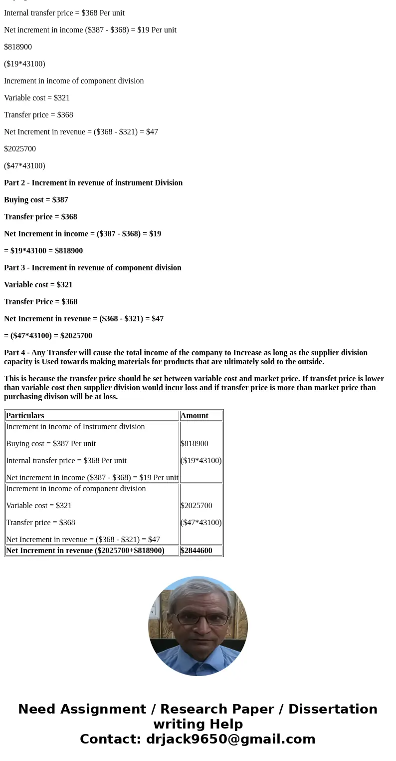 Decision on transfer pricing Materials used by the Instrument Division of XPort Industries are currently purchased from outside suppliers at a cost of $387 per  Decision on transfer pricing Materials used by the Instrument Division of XPort Industries are currently purchased from outside suppliers at a cost of $387 per