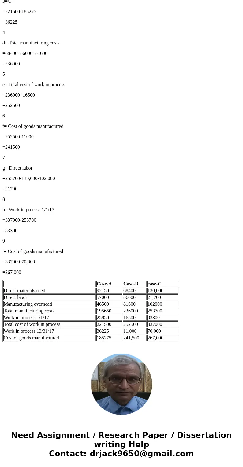 E1-10 Manufacturing cost data for Copa Company are presented below. Case C $130,000 Case A Case B $68,400 86,000 81,600 $ (a) Direct materials used Direct labo  E1-10 Manufacturing cost data for Copa Company are presented below. Case C $130,000 Case A Case B $68,400 86,000 81,600 $ (a) Direct materials used Direct labo