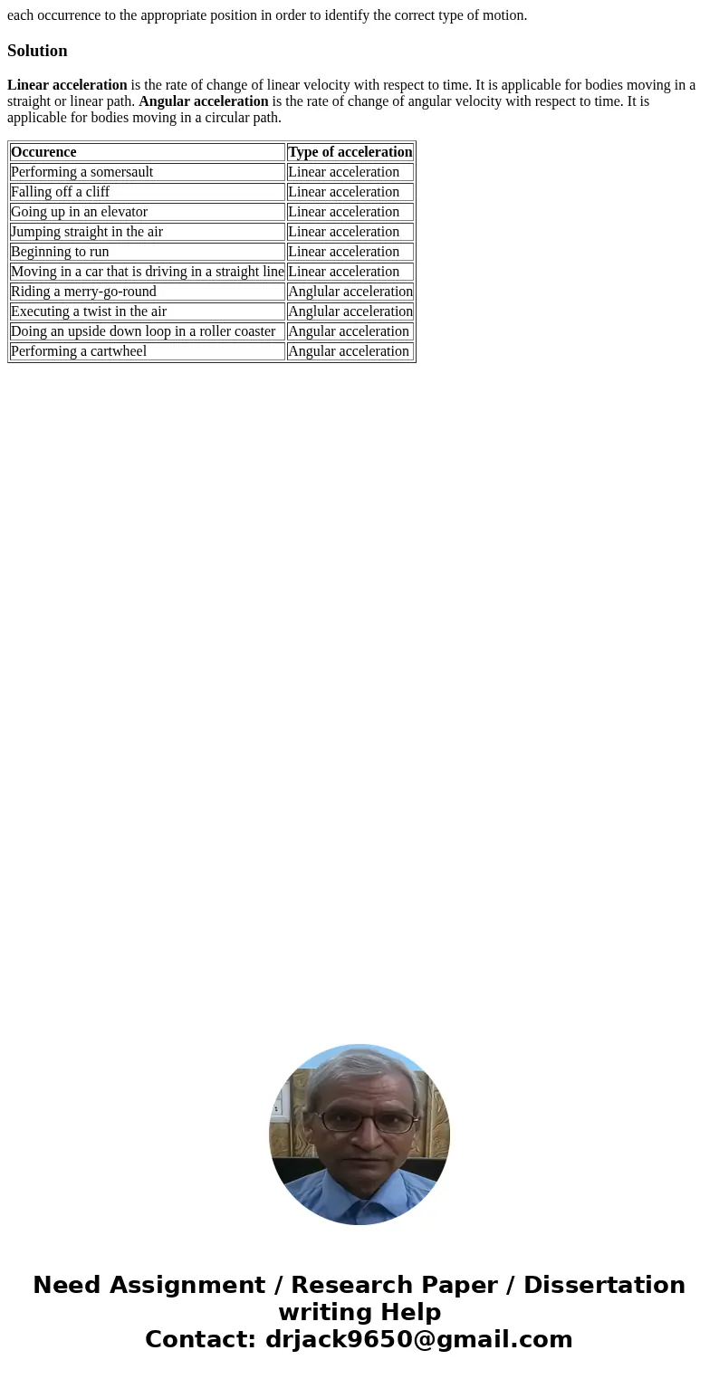 each occurrence to the appropriate position in order to identify the correct type of motion. SolutionLinear acceleration is the rate of change of linear veloci  each occurrence to the appropriate position in order to identify the correct type of motion. SolutionLinear acceleration is the rate of change of linear veloci