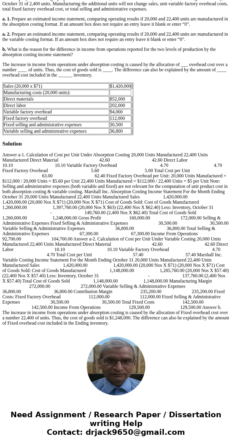 Estimated Income Statements, using Absorption and Variable Costing Prior to the first month of operations ending October 31 Marshall Inc. estimated the followin