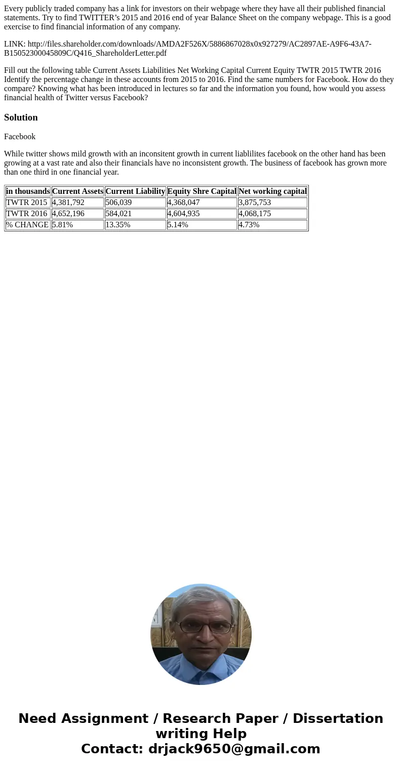 Every publicly traded company has a link for investors on their webpage where they have all their published financial statements. Try to find TWITTER’s 2015 and Every publicly traded company has a link for investors on their webpage where they have all their published financial statements. Try to find TWITTER’s 2015 and