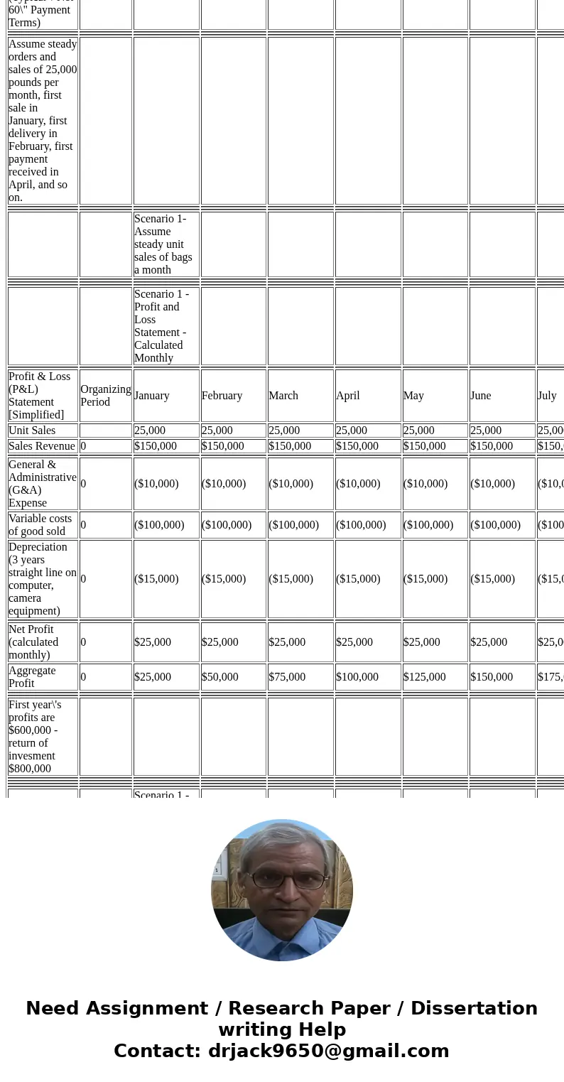  Final Exam Business Plan Invest $800,000 cash savings for capital equipment and \