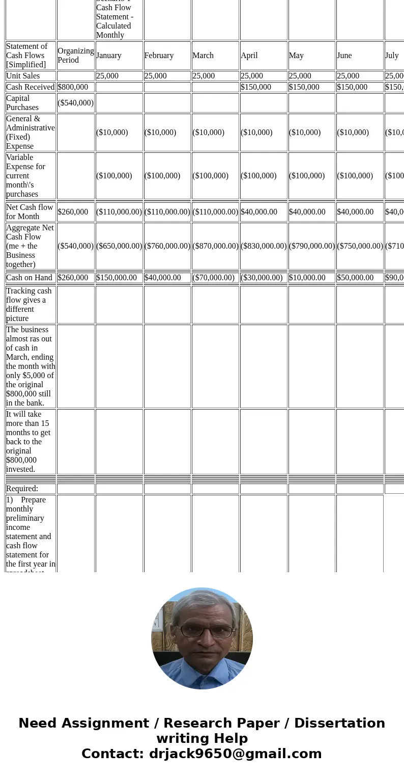  Final Exam Business Plan Invest $800,000 cash savings for capital equipment and \