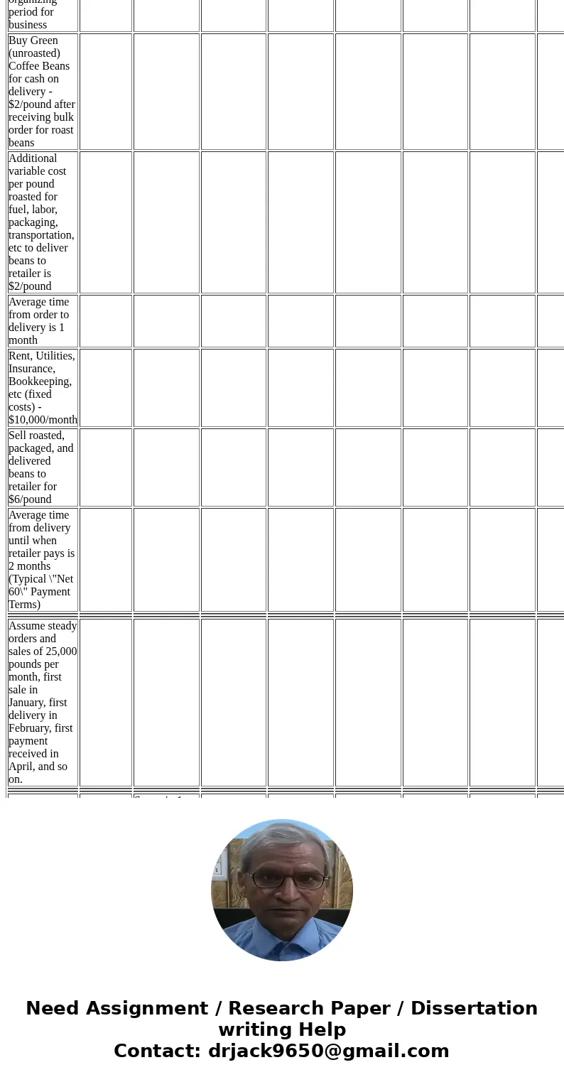  Final Exam Business Plan Invest $800,000 cash savings for capital equipment and \