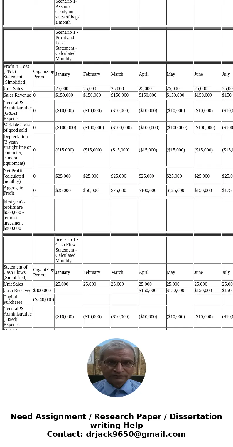  Final Exam Business Plan Invest $800,000 cash savings for capital equipment and \