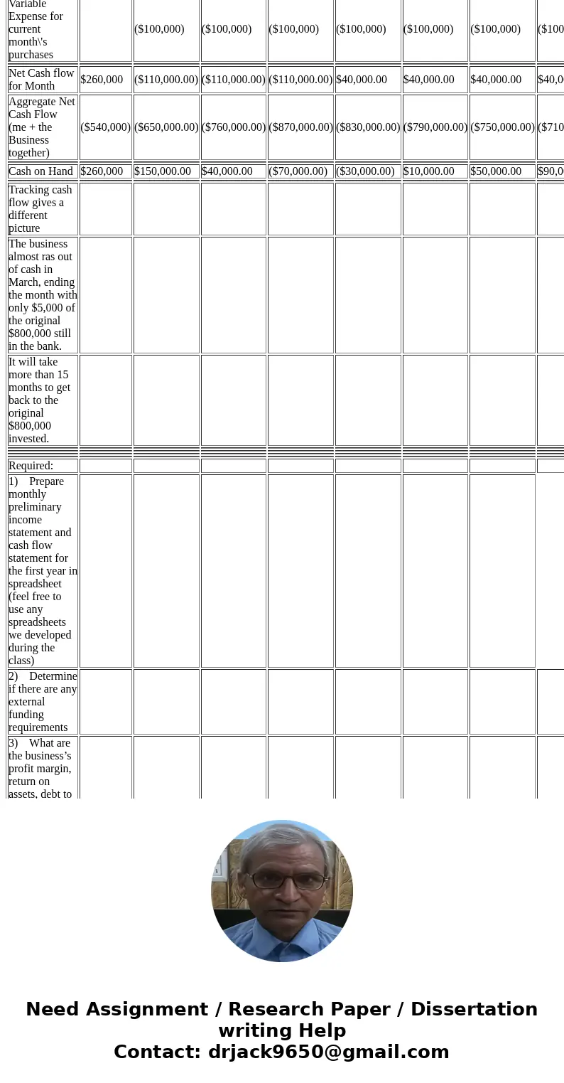  Final Exam Business Plan Invest $800,000 cash savings for capital equipment and \