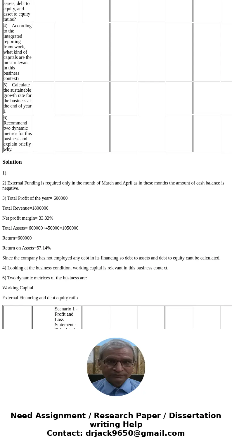  Final Exam Business Plan Invest $800,000 cash savings for capital equipment and \