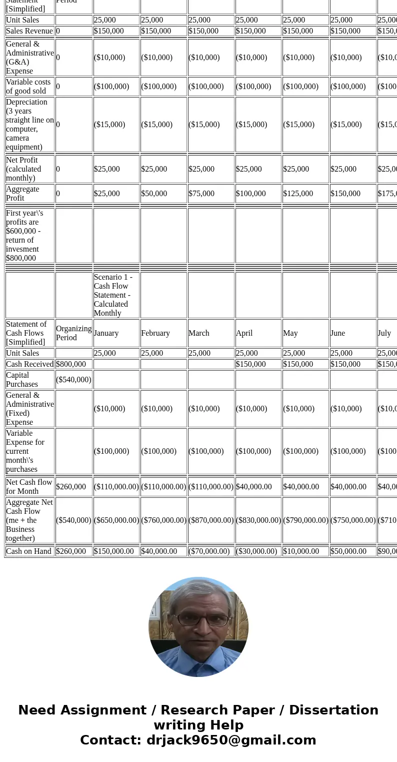  Final Exam Business Plan Invest $800,000 cash savings for capital equipment and \