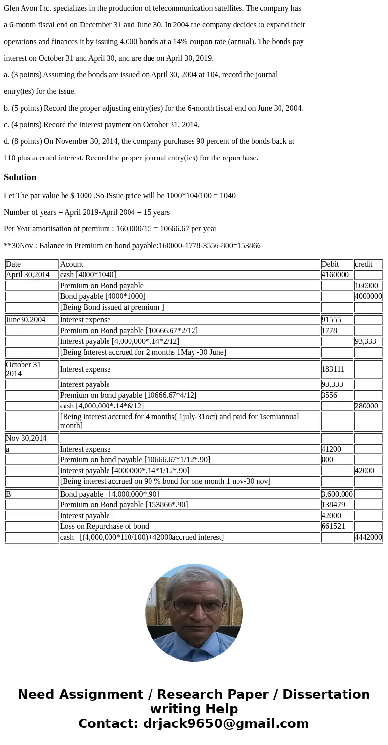 Glen Avon Inc. specializes in the production of telecommunication satellites. The company has a 6-month fiscal end on December 31 and June 30. In 2004 the compa Glen Avon Inc. specializes in the production of telecommunication satellites. The company has a 6-month fiscal end on December 31 and June 30. In 2004 the compa