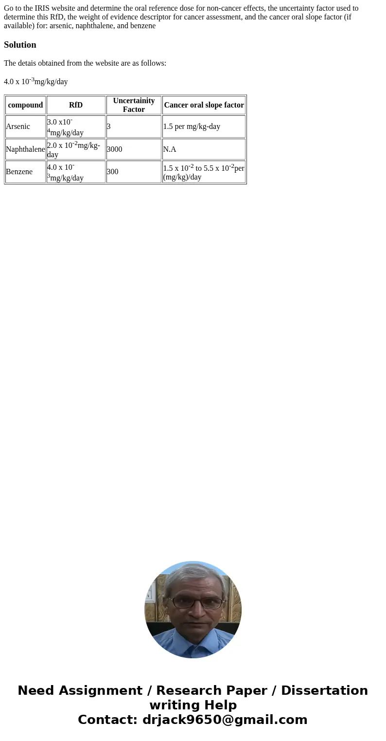 Go to the IRIS website and determine the oral reference dose for non-cancer effects, the uncertainty factor used to determine this RfD, the weight of evidence d Go to the IRIS website and determine the oral reference dose for non-cancer effects, the uncertainty factor used to determine this RfD, the weight of evidence d