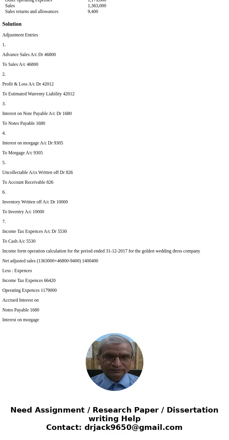 Golden Wedding Dress Company designs custom wedding dresses for brides to be. The person preparing the adjusting entries at year-end was unable to complete the 