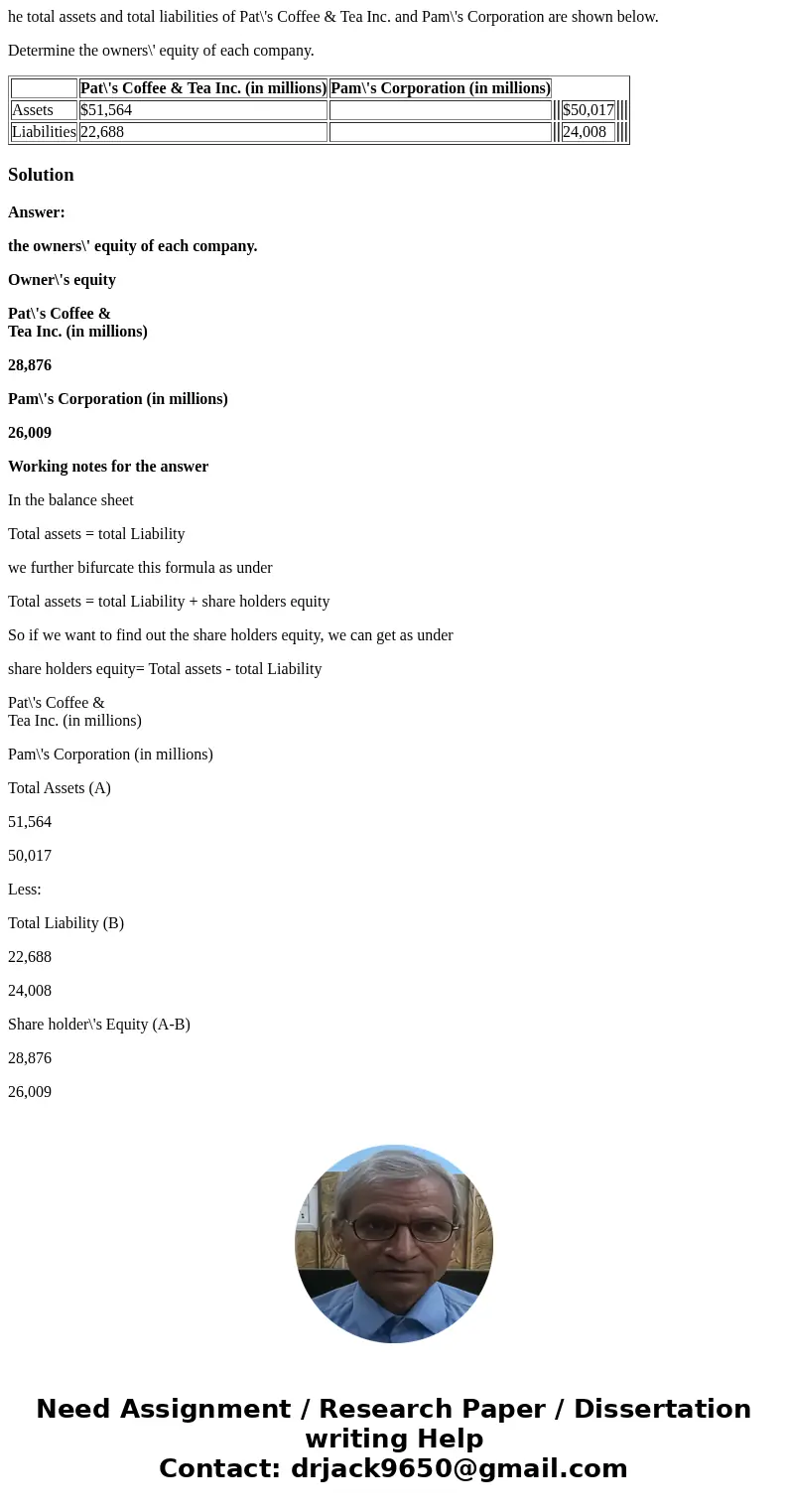 he total assets and total liabilities of Pat\'s Coffee & Tea Inc. and Pam\'s Corporation are shown below. Determine the owners\' equity of each company. Pat