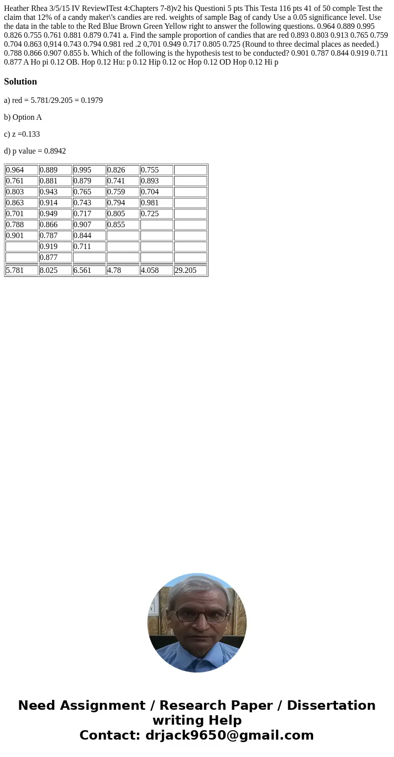 Heather Rhea 3/5/15 IV ReviewITest 4:Chapters 7-8)v2 his Questioni 5 pts This Testa 116 pts 41 of 50 comple Test the claim that 12% of a candy maker\'s candies  Heather Rhea 3/5/15 IV ReviewITest 4:Chapters 7-8)v2 his Questioni 5 pts This Testa 116 pts 41 of 50 comple Test the claim that 12% of a candy maker\'s candies