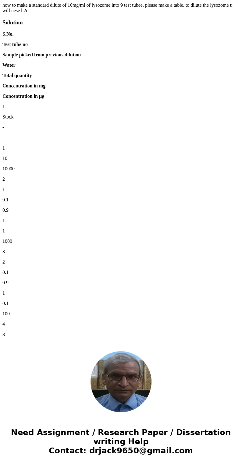 how to make a standard dilute of 10mg/ml of lysozome into 9 test tubee. please make a table. to dilute the lysozome u will uese h2oSolutionS.No. Test tube no Sa how to make a standard dilute of 10mg/ml of lysozome into 9 test tubee. please make a table. to dilute the lysozome u will uese h2oSolutionS.No. Test tube no Sa
