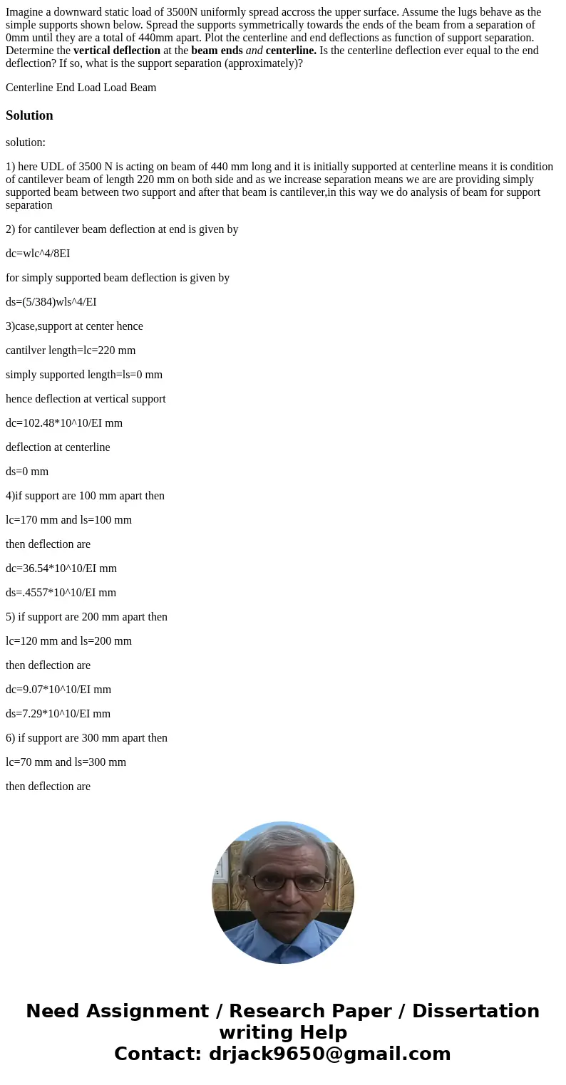 Imagine a downward static load of 3500N uniformly spread accross the upper surface. Assume the lugs behave as the simple supports shown below. Spread the suppor Imagine a downward static load of 3500N uniformly spread accross the upper surface. Assume the lugs behave as the simple supports shown below. Spread the suppor