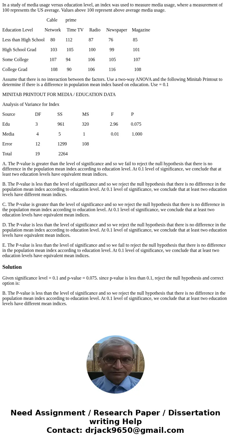 In a study of media usage versus education level, an index was used to measure media usage, where a measurement of 100 represents the US average. Values above 1 In a study of media usage versus education level, an index was used to measure media usage, where a measurement of 100 represents the US average. Values above 1