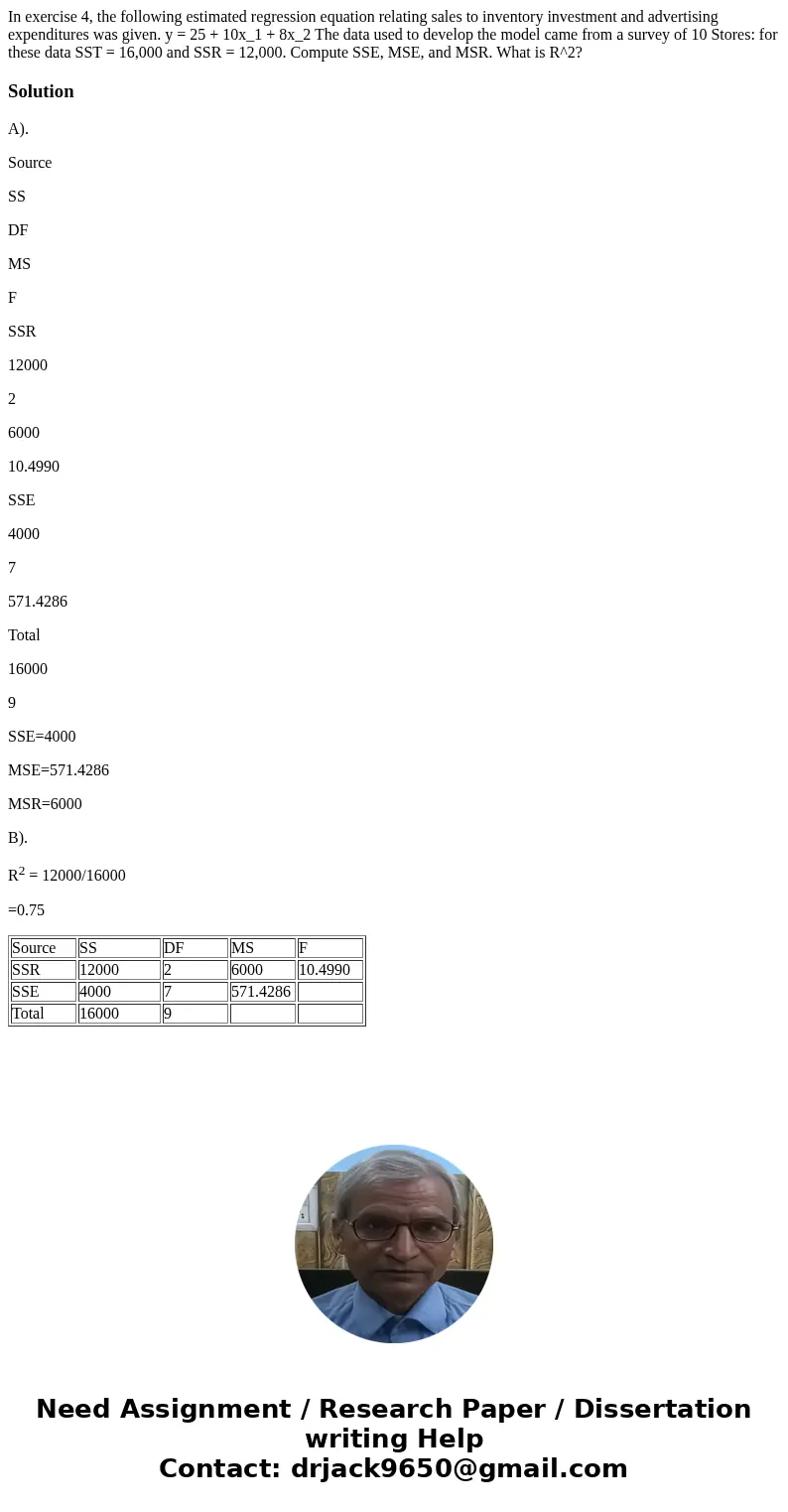  In exercise 4, the following estimated regression equation relating sales to inventory investment and advertising expenditures was given. y = 25 + 10x_1 + 8x_2