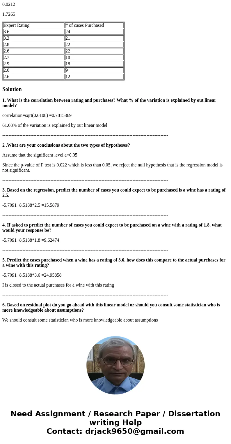 In order to determine the appropriate stocking strategies for wines, a liquor store would like to determine whether there is a relationship between rating of wi In order to determine the appropriate stocking strategies for wines, a liquor store would like to determine whether there is a relationship between rating of wi