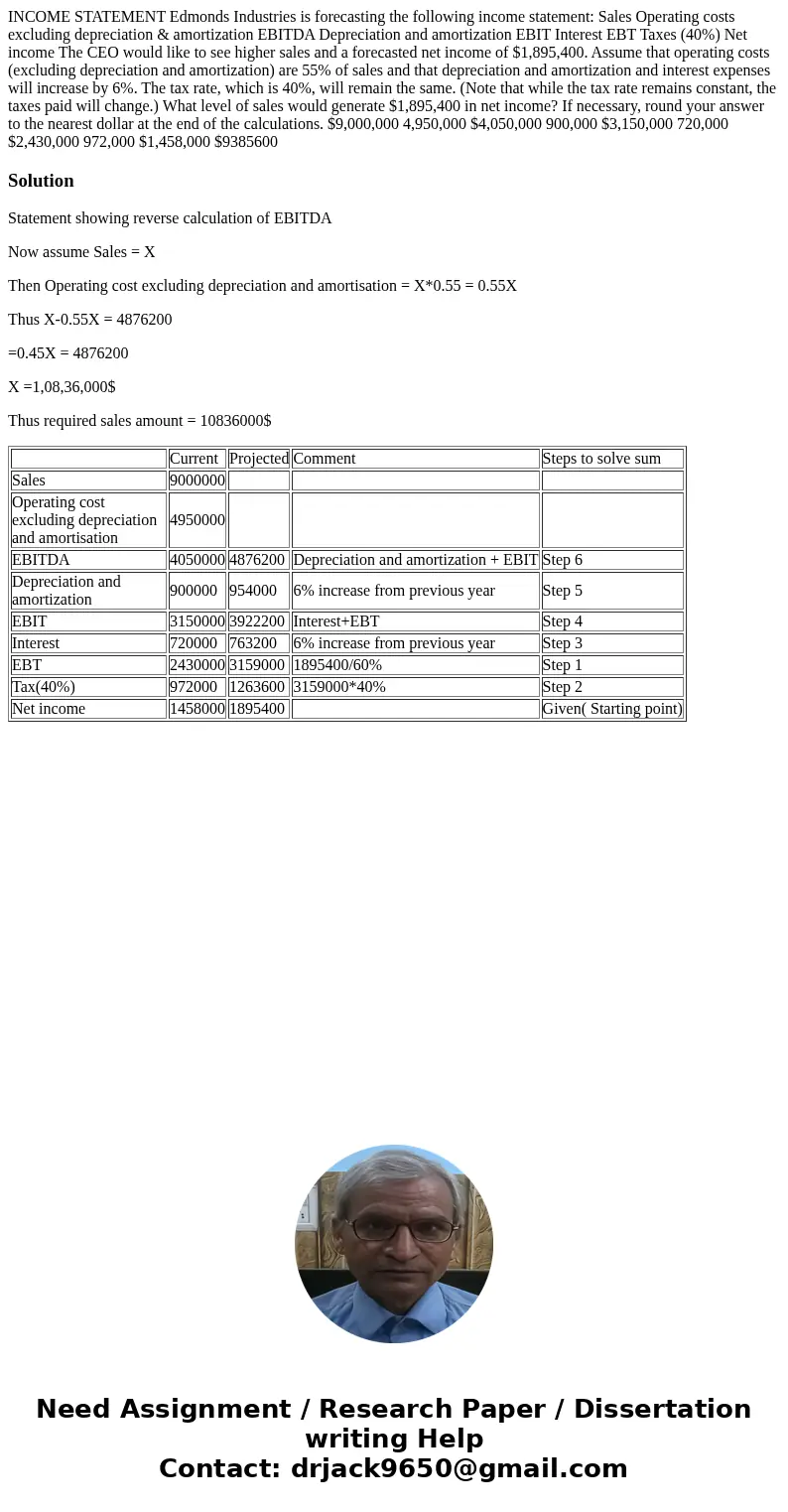 INCOME STATEMENT Edmonds Industries is forecasting the following income statement: Sales Operating costs excluding depreciation & amortization EBITDA Depre  INCOME STATEMENT Edmonds Industries is forecasting the following income statement: Sales Operating costs excluding depreciation & amortization EBITDA Depre