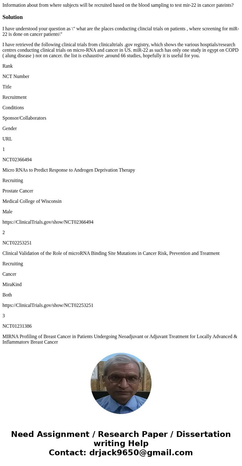 Information about from where subjects will be recruited based on the blood sampling to test mir-22 in cancer pateints?SolutionI have understood your question as Information about from where subjects will be recruited based on the blood sampling to test mir-22 in cancer pateints?SolutionI have understood your question as