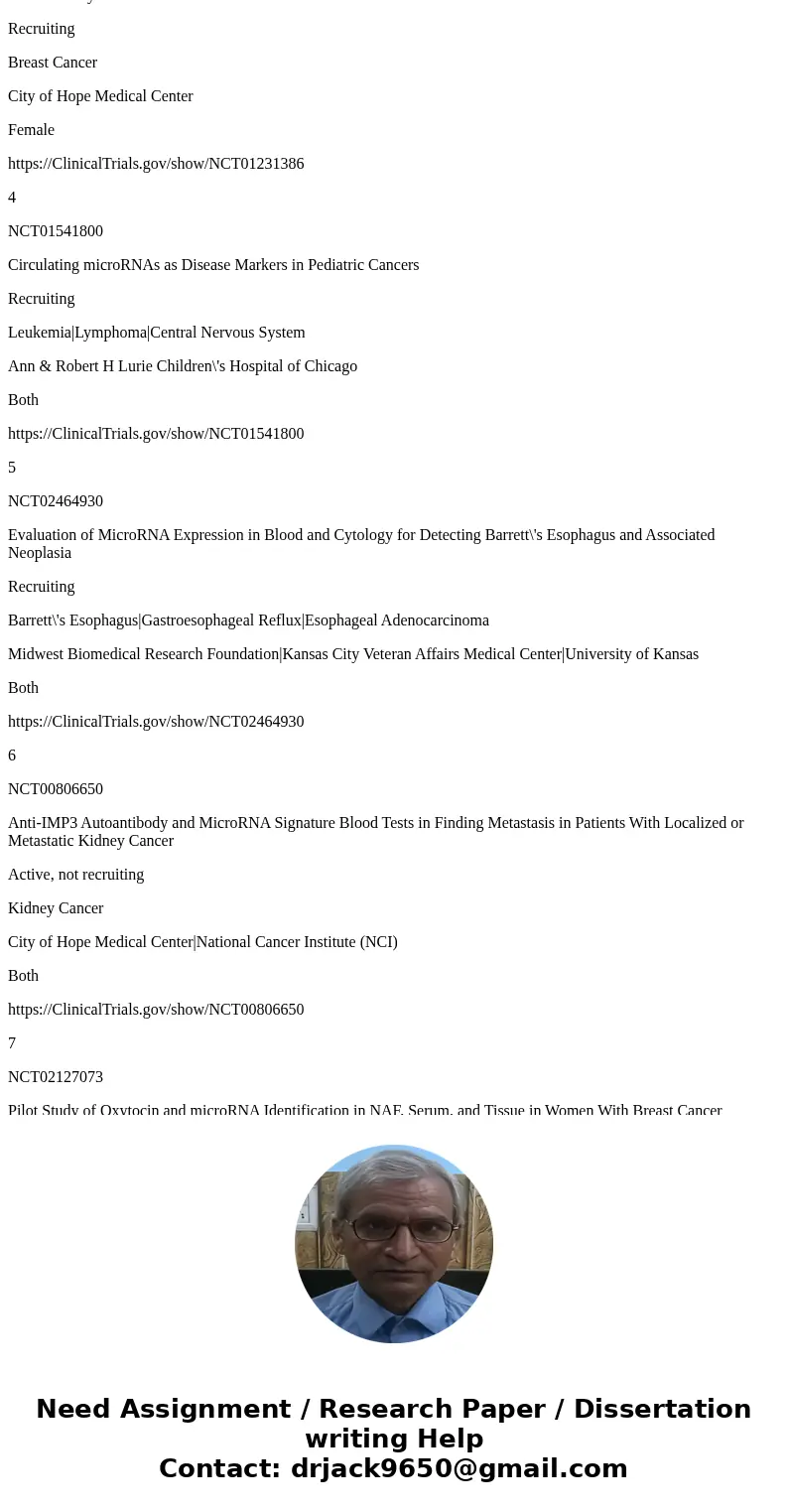Information about from where subjects will be recruited based on the blood sampling to test mir-22 in cancer pateints?SolutionI have understood your question as Information about from where subjects will be recruited based on the blood sampling to test mir-22 in cancer pateints?SolutionI have understood your question as