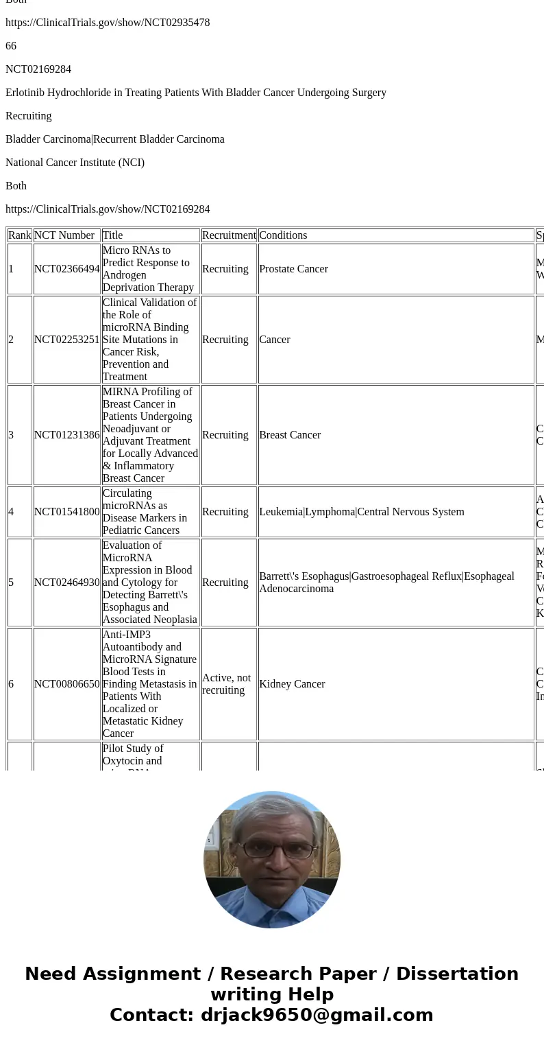 Information about from where subjects will be recruited based on the blood sampling to test mir-22 in cancer pateints?SolutionI have understood your question as Information about from where subjects will be recruited based on the blood sampling to test mir-22 in cancer pateints?SolutionI have understood your question as