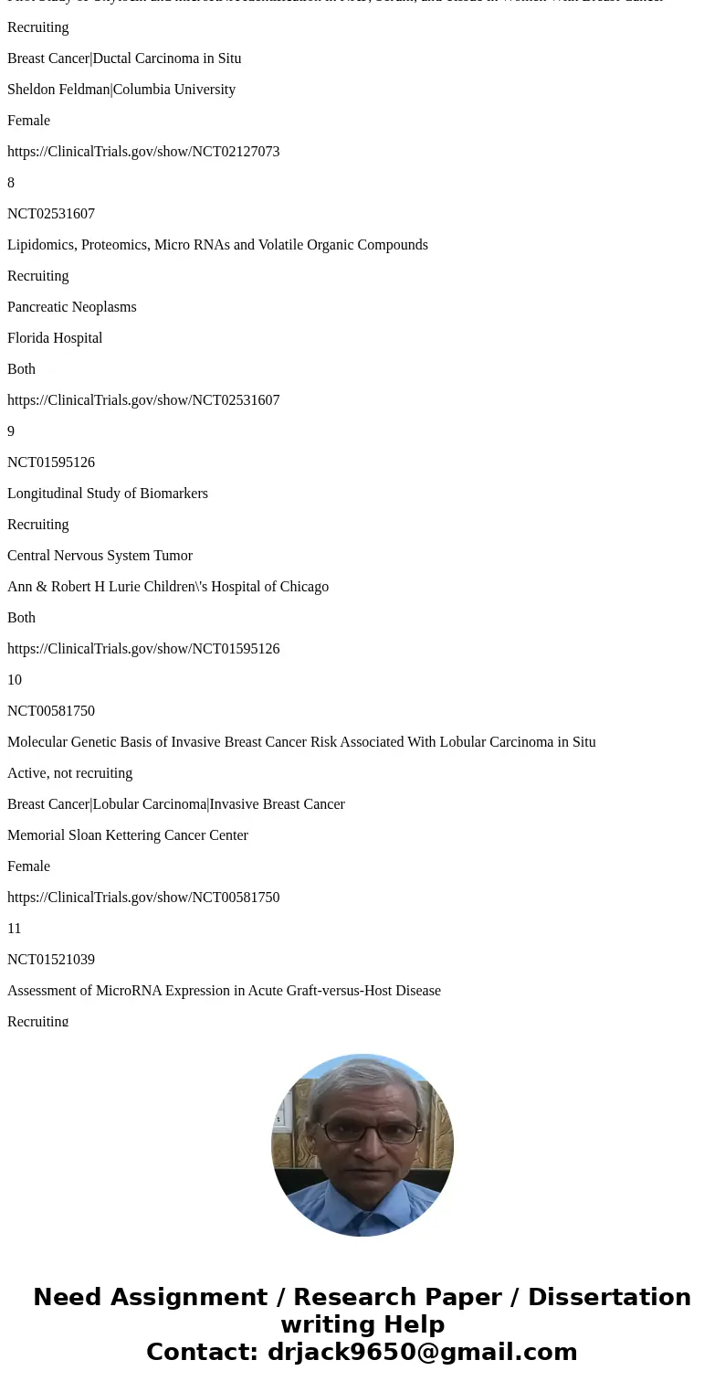 Information about from where subjects will be recruited based on the blood sampling to test mir-22 in cancer pateints?SolutionI have understood your question as Information about from where subjects will be recruited based on the blood sampling to test mir-22 in cancer pateints?SolutionI have understood your question as