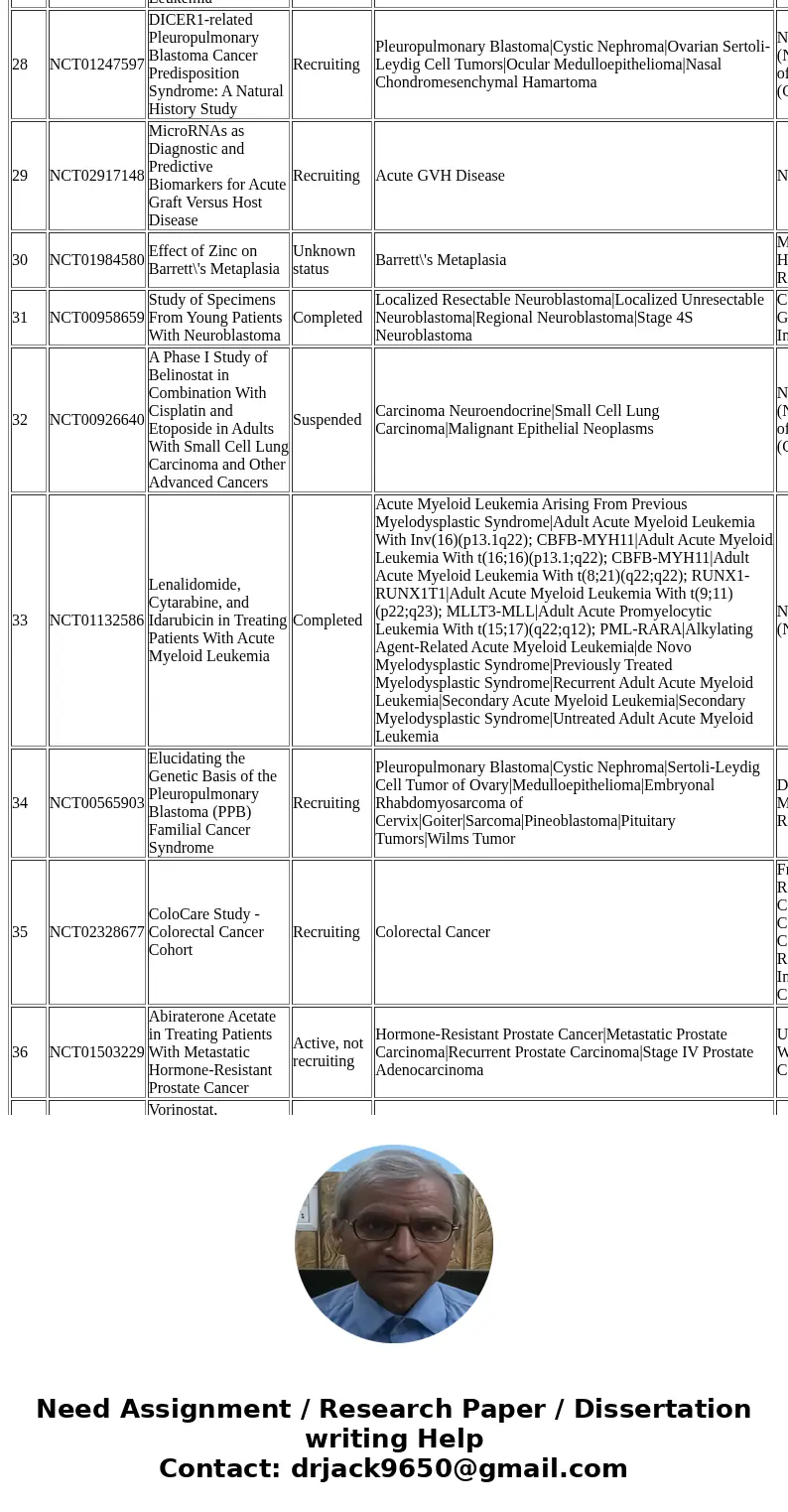Information about from where subjects will be recruited based on the blood sampling to test mir-22 in cancer pateints?SolutionI have understood your question as Information about from where subjects will be recruited based on the blood sampling to test mir-22 in cancer pateints?SolutionI have understood your question as