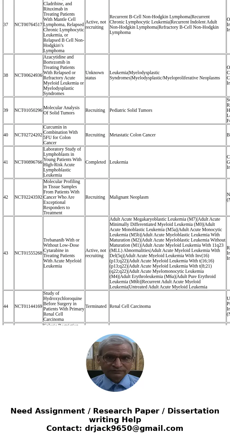 Information about from where subjects will be recruited based on the blood sampling to test mir-22 in cancer pateints?SolutionI have understood your question as Information about from where subjects will be recruited based on the blood sampling to test mir-22 in cancer pateints?SolutionI have understood your question as