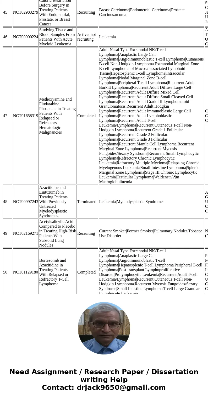 Information about from where subjects will be recruited based on the blood sampling to test mir-22 in cancer pateints?SolutionI have understood your question as Information about from where subjects will be recruited based on the blood sampling to test mir-22 in cancer pateints?SolutionI have understood your question as